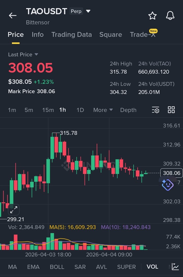 Token talk tweet media