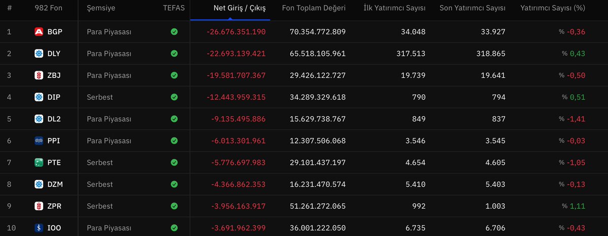 Fon Analisti | Yatırım Stratejileri tweet media