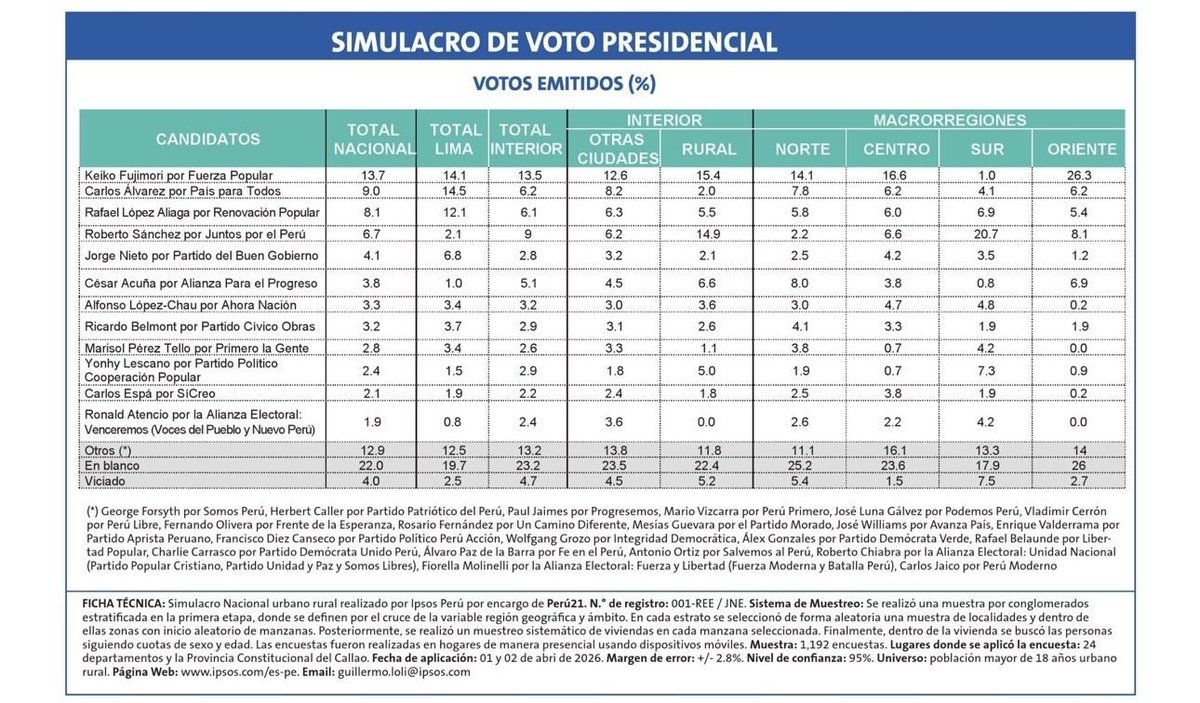 Diego Quispe Sanchez tweet media