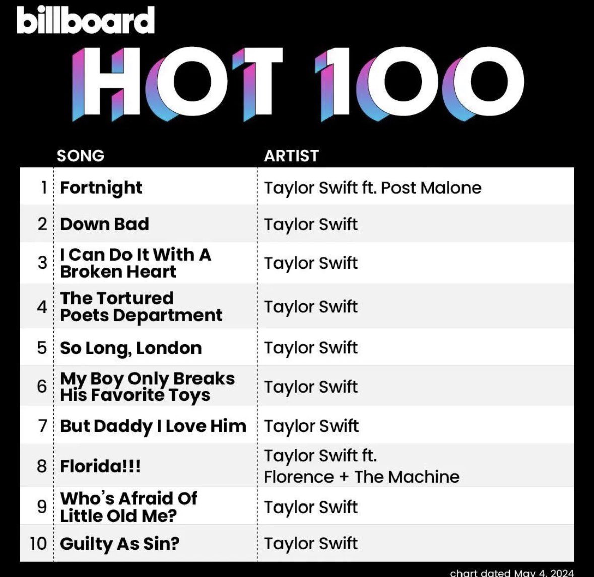 Taylor Swift Chile ❤️‍🔥 tweet media