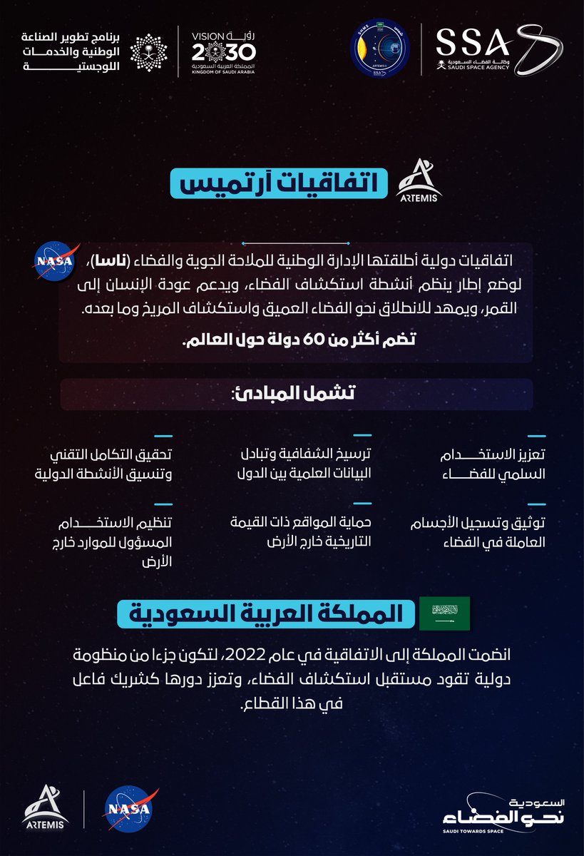 اتفاقيات #آرتميس
إطار دولي ينظم استكشاف الفضاء، ويعزز الشفافية والتعاون، ويمهد لرحلات تتجاوز القمر نحو آفاق أوسع.

#السعودية_نحو_الفضاء
#وكالة_الفضاء_السعودية