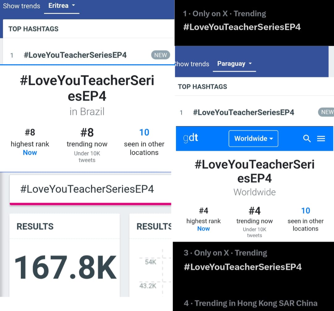 TrendPerthSanta's tweet photo. 📈 TREND UPDATE 
#PerthSanta #เพิร์ธแซนต้า #PerthTanapon #Santapp #LoveYouTeacherSeries
@Love_YouTeacher

#LoveYouTeacherSeriesEP4
167.8 K Posts
🌍 04 Worldwide ⬆️🥳 
🇹🇭 01 Thailand ⬆️
🇲🇲 01 Myanmar 
🇵🇾 01 Paraguay 🆕️
🇪🇷 01 Eritrea ⬆️
🇻🇳 02 Vietnam
🇸🇬 02 Singapore  
🇮🇩 02 Indonesia
🇨🇴 03 Colombia 
🇨🇦 03 Canada   
🇭🇰 03 Hong Kong SAR China 🆕️
🇵🇭 06 Philippines 
🇺🇸 06 United States 
🇵🇷 06 Puerto Rico 
🇧🇷 08 Brazil 🆕️