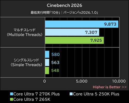 watch_akiba's tweet image. 【今週の人気記事】Intelの新型CPUは空冷で冷えてしかも高コスパ、「Core Ultra 200S Plus」をテストしてみた akiba-pc.watch.impress.co.jp/docs/parts_rev… #Intel