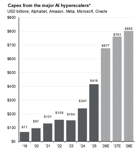 Mike Zaccardi, CFA, CMT 🍖 tweet media