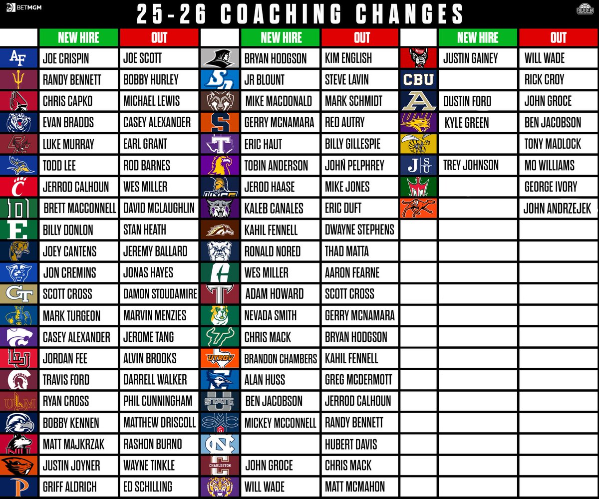 Jeff Goodman tweet media