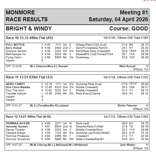 Monmore Racing Office tweet media