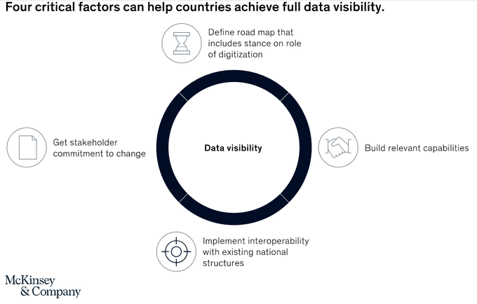 digibizinsight's tweet image. Health systems in emerging markets have not realized the benefits of data visibility to global health supply-chain operations. To do so, health-system leaders will need to take four critical actions.

 @McKinsey_MGI mck.co/30w2rjN rt @antgrasso #HealthTech