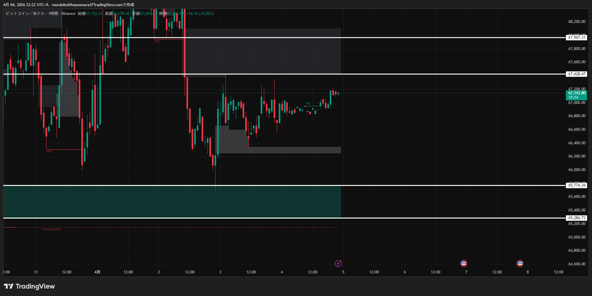 ねこ｜ビットコインガチ勢🥺 tweet media