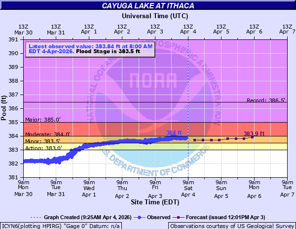 PennWeather tweet media