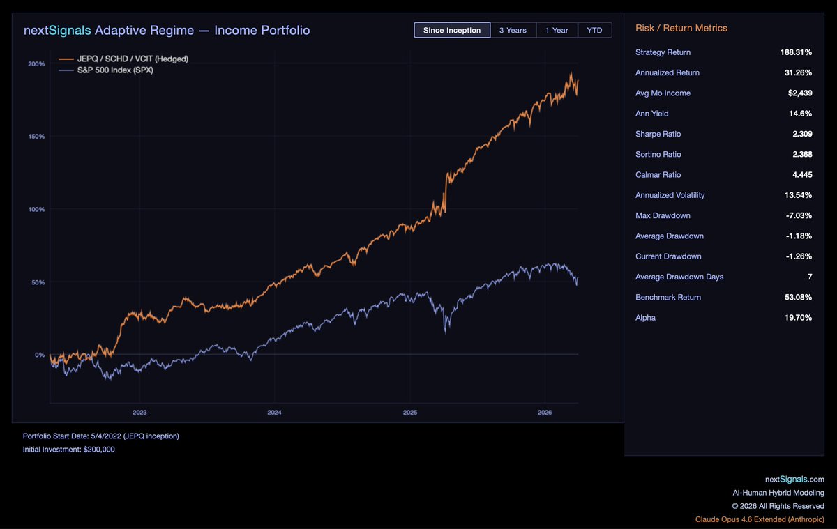 The Tail That Wags The Dog tweet media