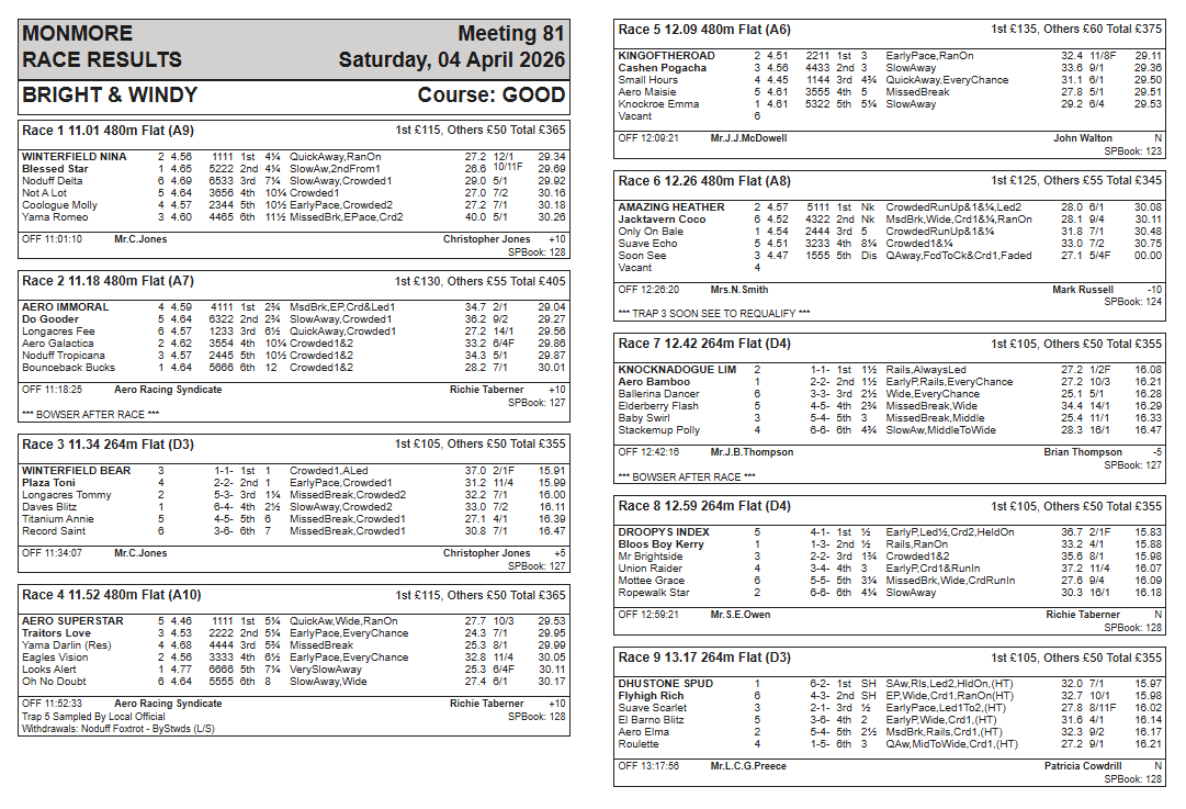 Monmore Racing Office tweet media