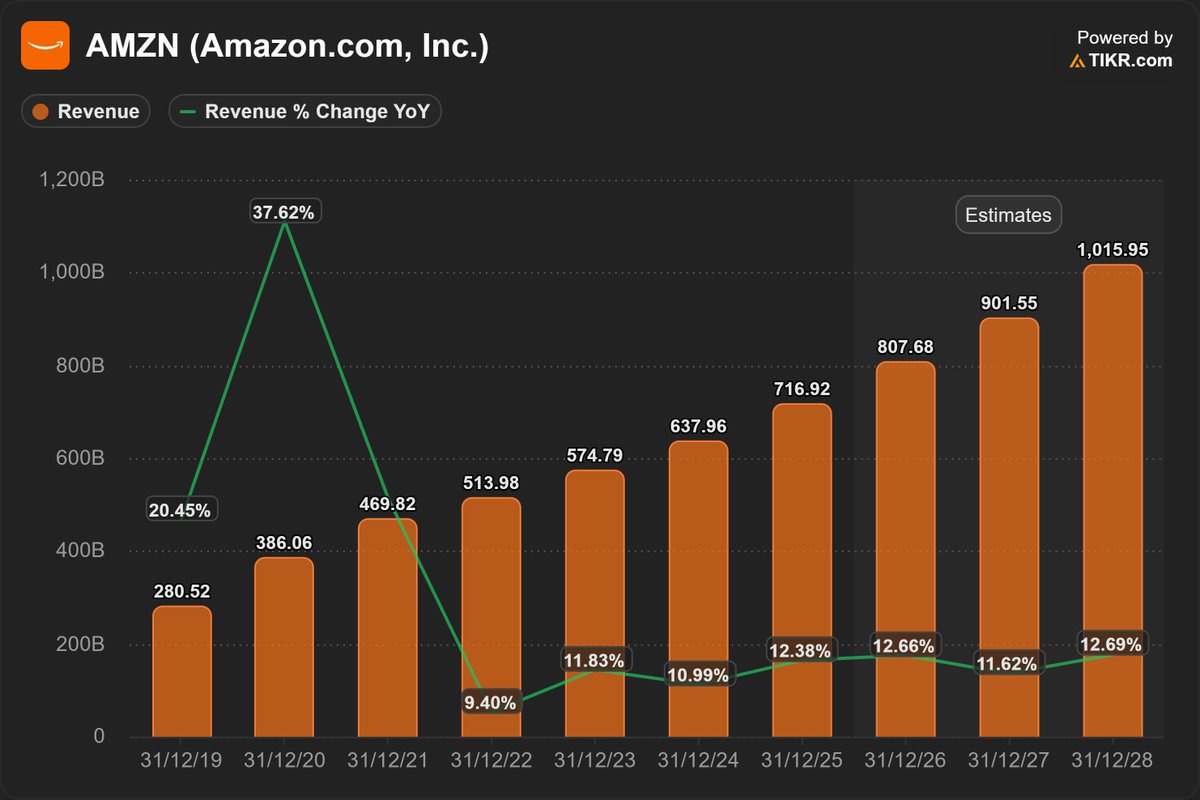 Bourbon Capital tweet media