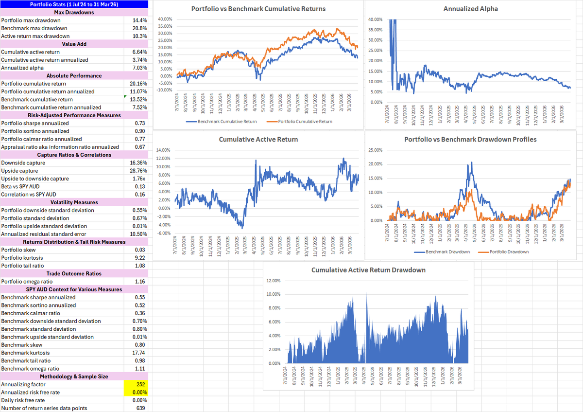 Hunting Alphas | 5-Min Stock Pitches tweet media