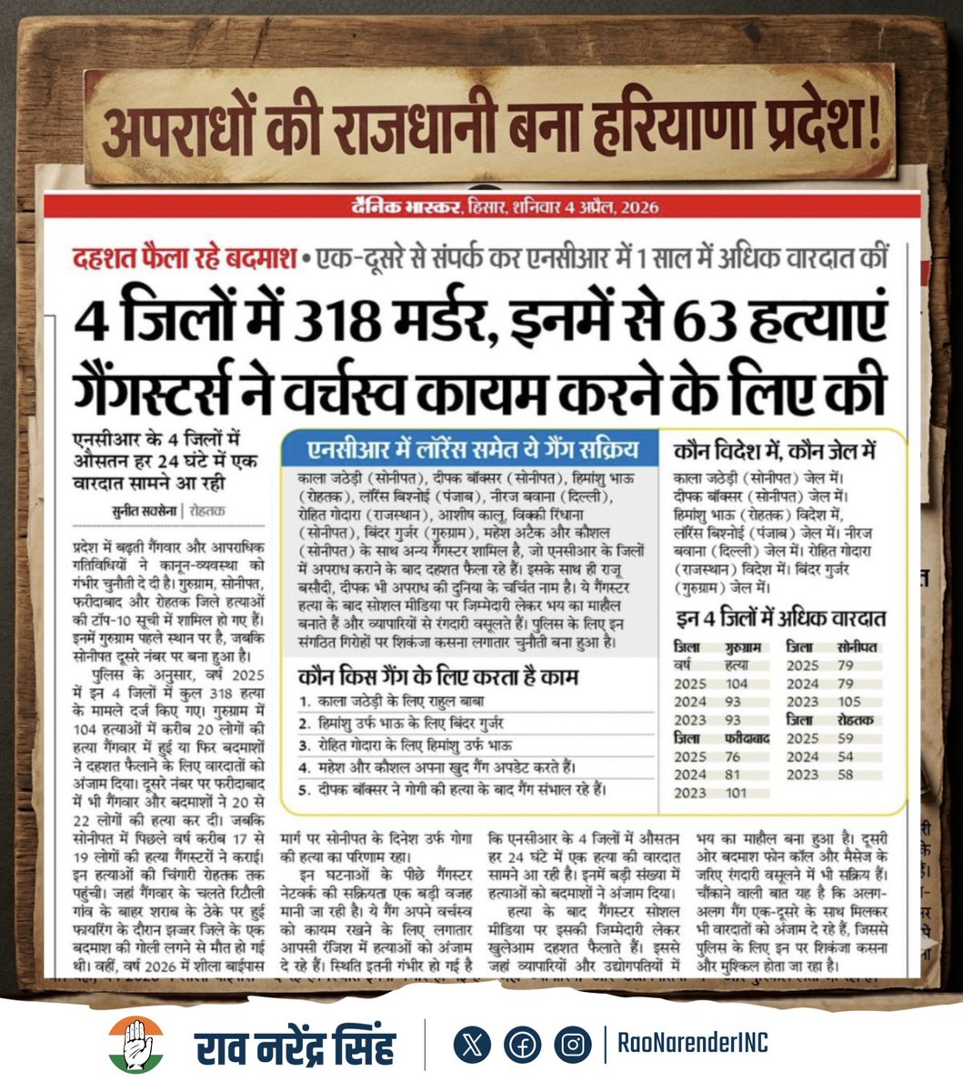 Rao Narender Singh tweet media