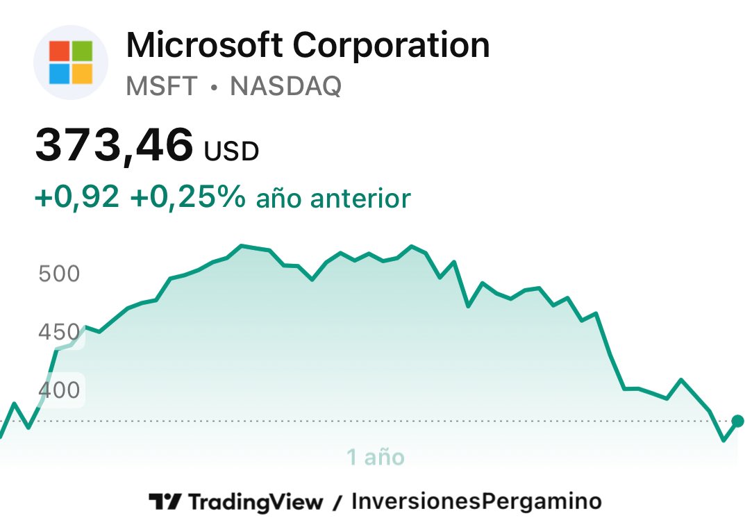 Inversiones Pergamino tweet media
