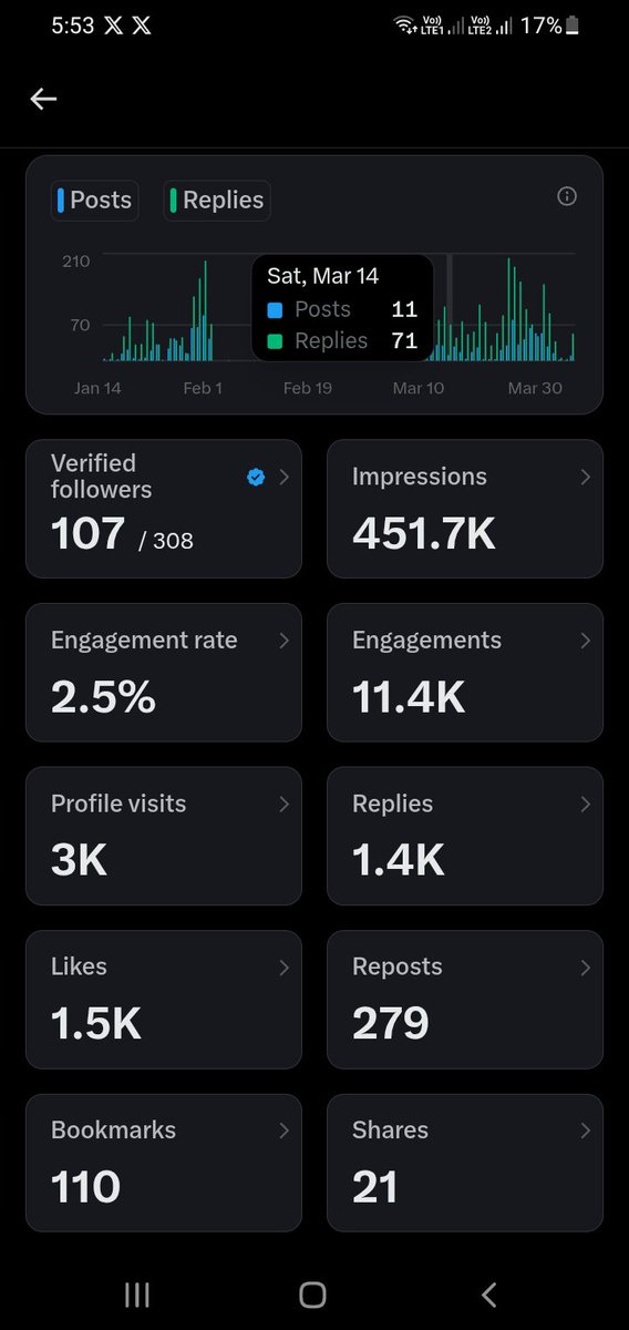 Nice1774036's tweet photo. @oku_yungx I am enjoying your content 😍🤩 

Still comments here gain 😞😞 

Impression 💕💖💖😘🤟❤️ 

One man is still here want to engage here https://t.co/ta76NV9BmV