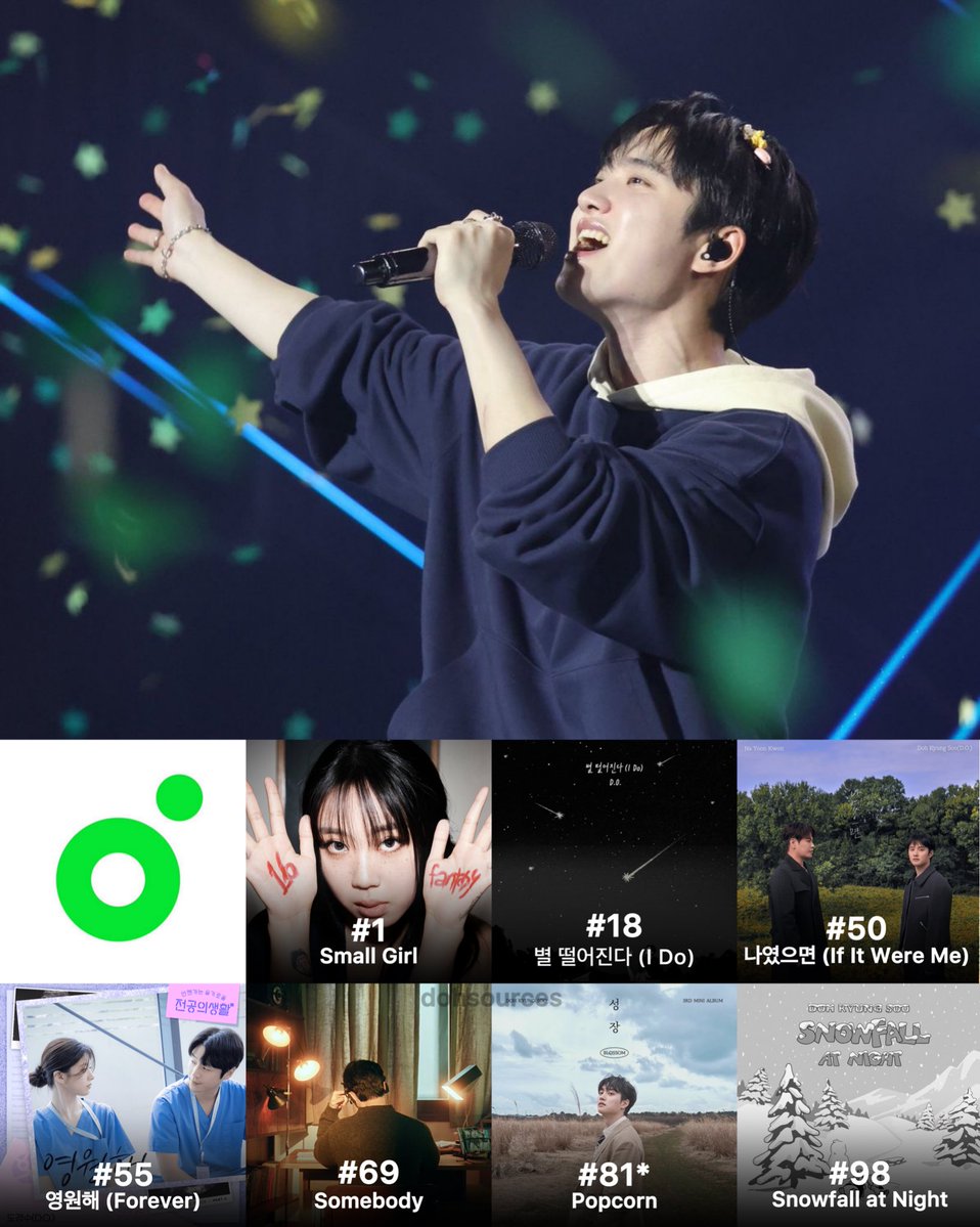 all doh kyungsoo’s song peaks on melon daily chart after the chart reform :

[*still charting/counting]