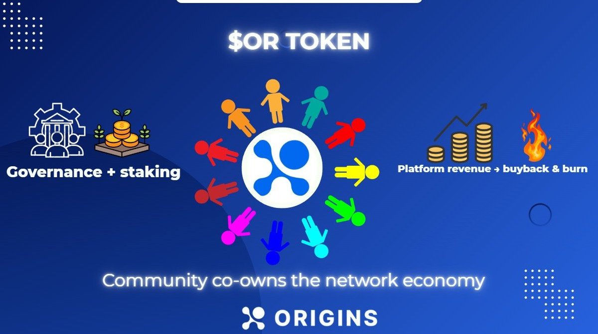 huntersguildhub's tweet photo. Token &amp; Governance

$OR Token powers governance + staking
Platform revenue → buyback &amp; burn
Fixed supply, zero inflation
Community co-owns the network economy https://t.co/I4F1fp4YWh