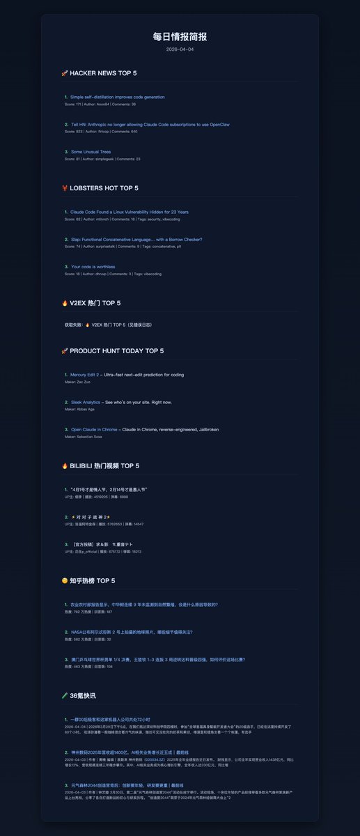 EnsonQiu's tweet photo. 每日情报简报 2026-04-04（21:29 CST）\n知乎热榜 / B站热门 / HN / Product Hunt / 36氪\n(长图) https://t.co/zWtXDPN8Gc