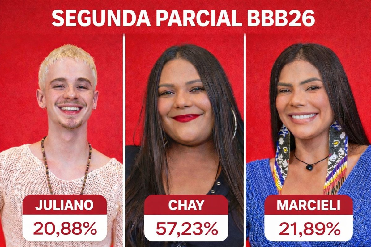 HackerParciais tweet media