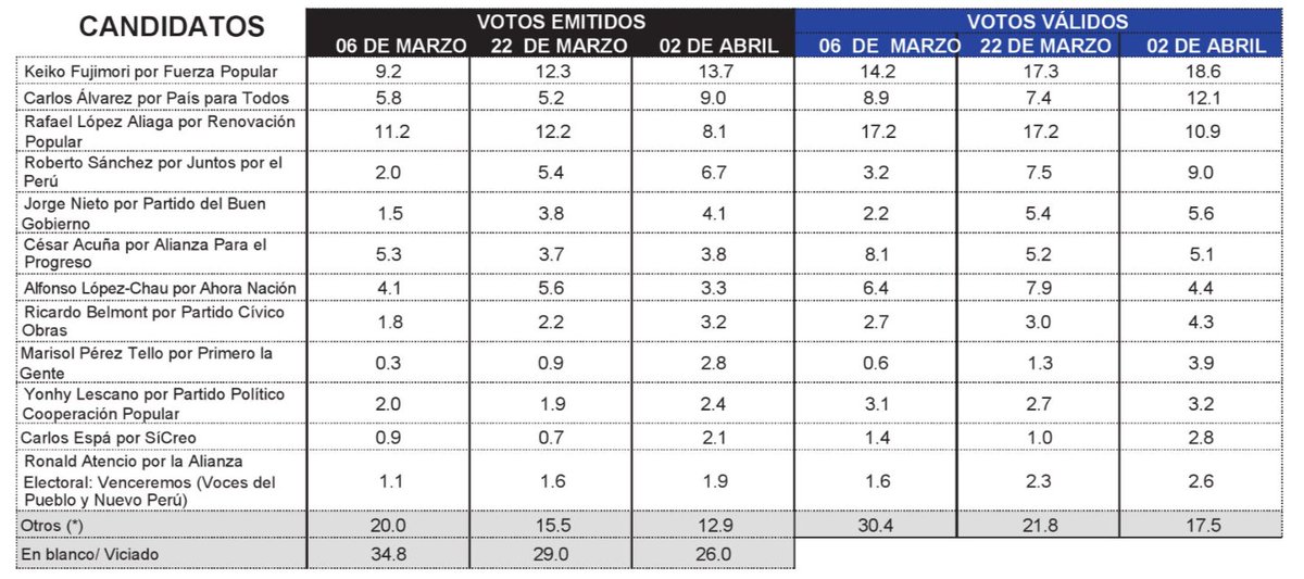 Hugo Almanza  tweet media