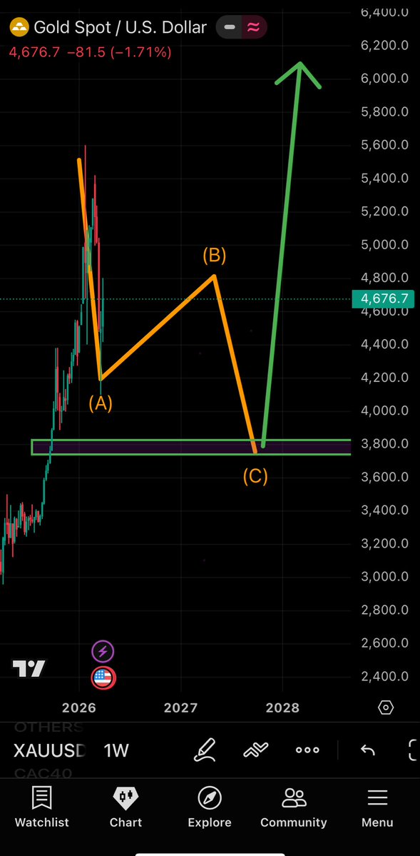 BeforeMoveCharts📊 tweet media