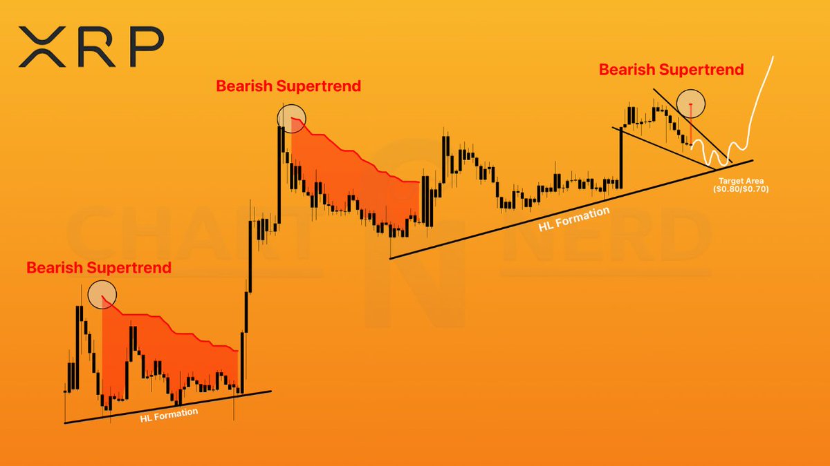 🇬🇧 ChartNerd 📊 tweet media
