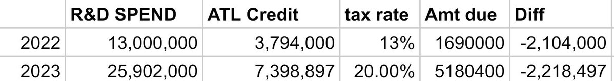 F1WDC2021 tweet media