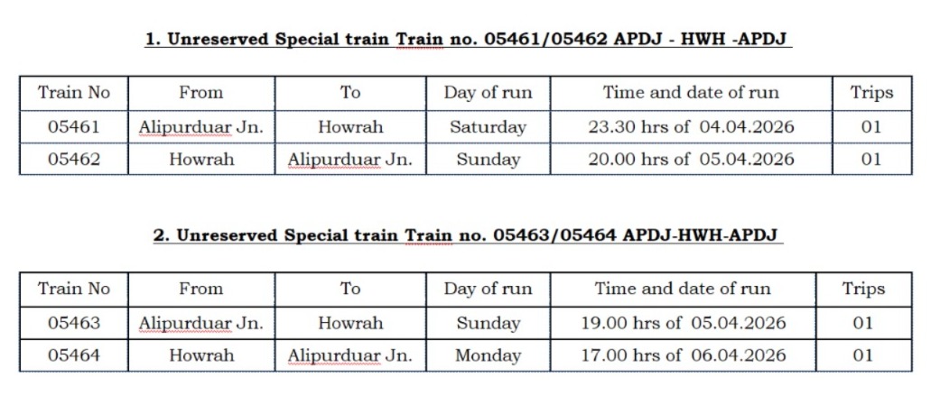 DRM Howrah tweet media