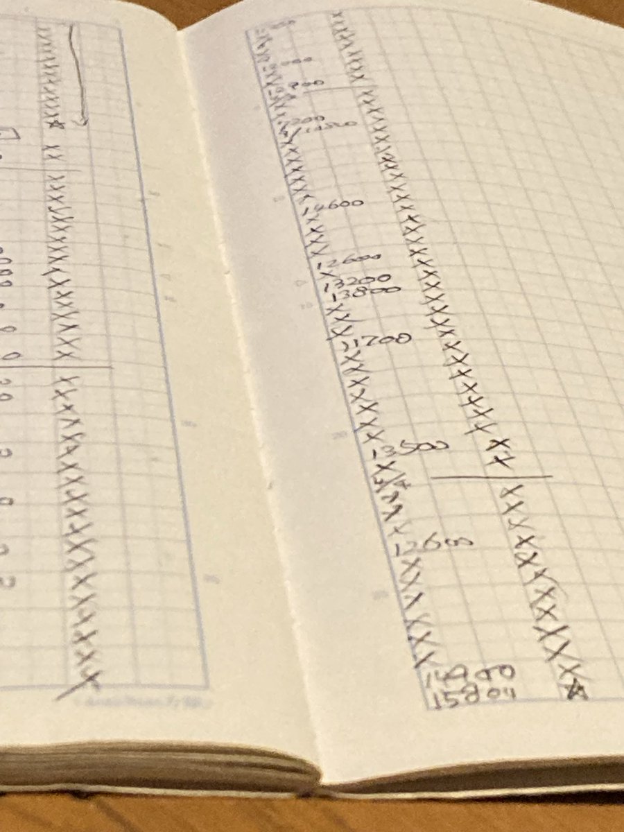 91回目スコアが100点足らんかったのち92回目無事クリアした3分間記憶がない。マジックアワー。