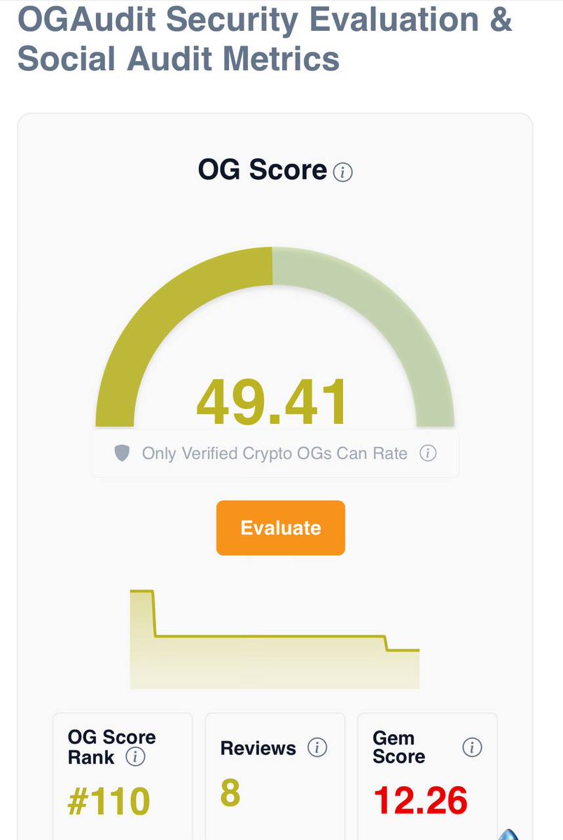 OGAudit🛡️Crypto Reviews tweet media