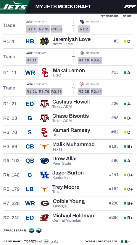 Paul Andrew Esden Jr tweet media