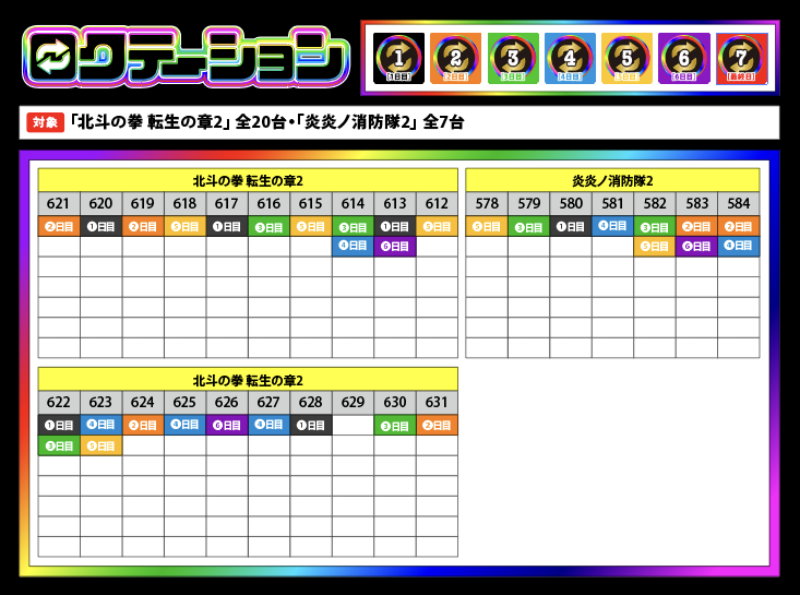 6️⃣ロクテーション🔁 tweet media
