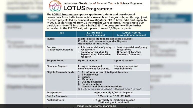 Japan Invites 1,000 Indian Master's, PhD Students For LOTUS 2026 ...