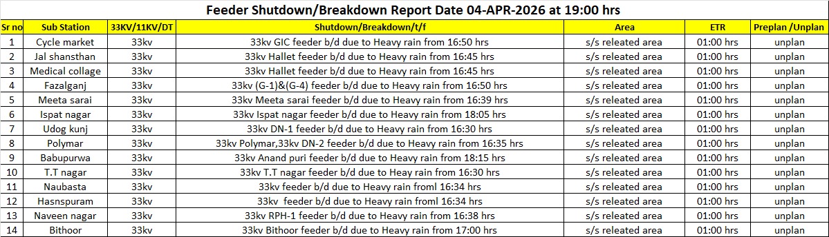 Kanpur Electricity Supply Company tweet media