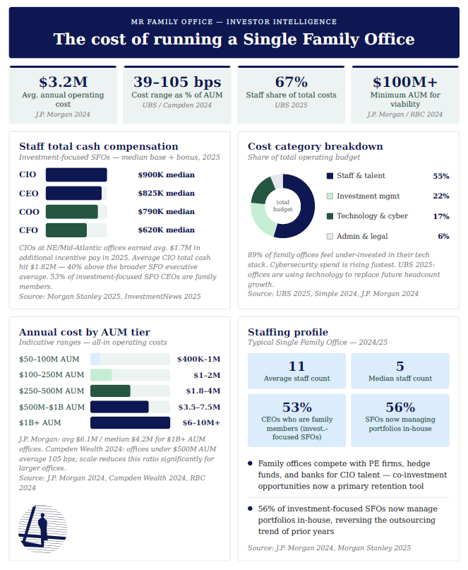 Mr Family Office tweet media