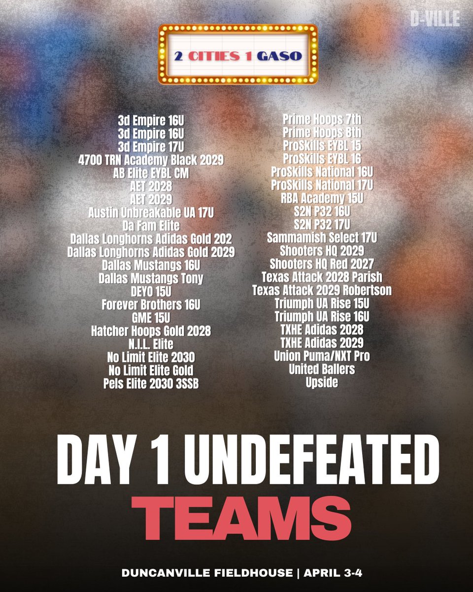 TexasHoopsGASO's tweet photo. S/o our Day 1 undefeated teams at #2Cities1GASO https://t.co/wSs2rHzTuh