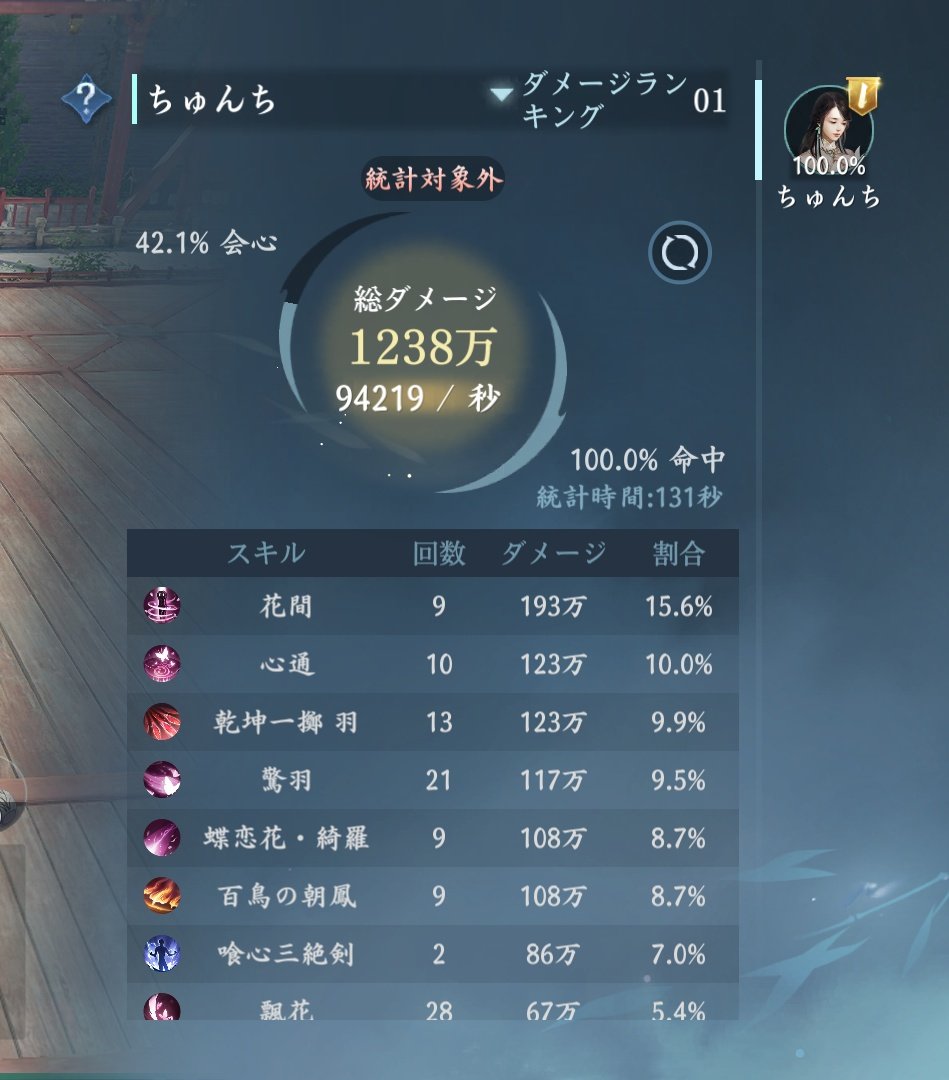 ちゅんち tweet media