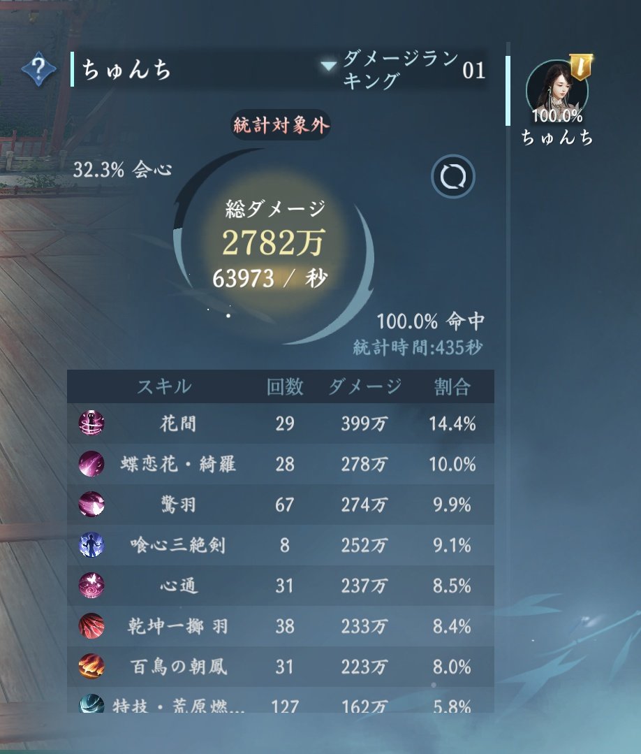 ちゅんち tweet media