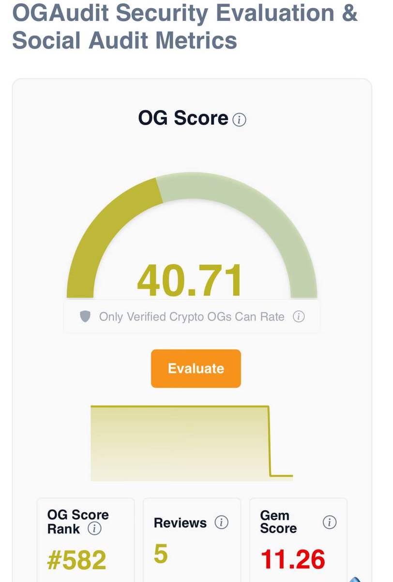 OGAudit🛡️Crypto Reviews tweet media