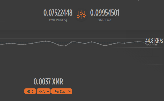 75% of the way to pay dirt again! Let's keep it going.