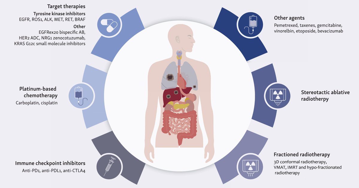 Stephen V Liu, MD tweet media