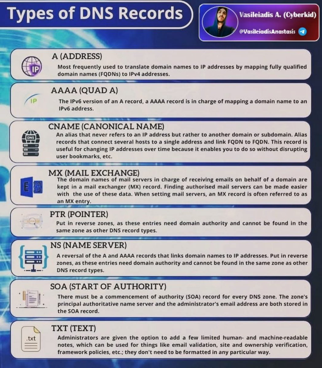 Anastasis_King's tweet image. 🧬Types of DNS Records

🔹A
🔹AAAA
🔹CNAME
🔹MX
🔹PTR
🔹NS
🔹SOA
🔹TXT

🔖#infosec #cybersecurity #hacking #pentesting #security