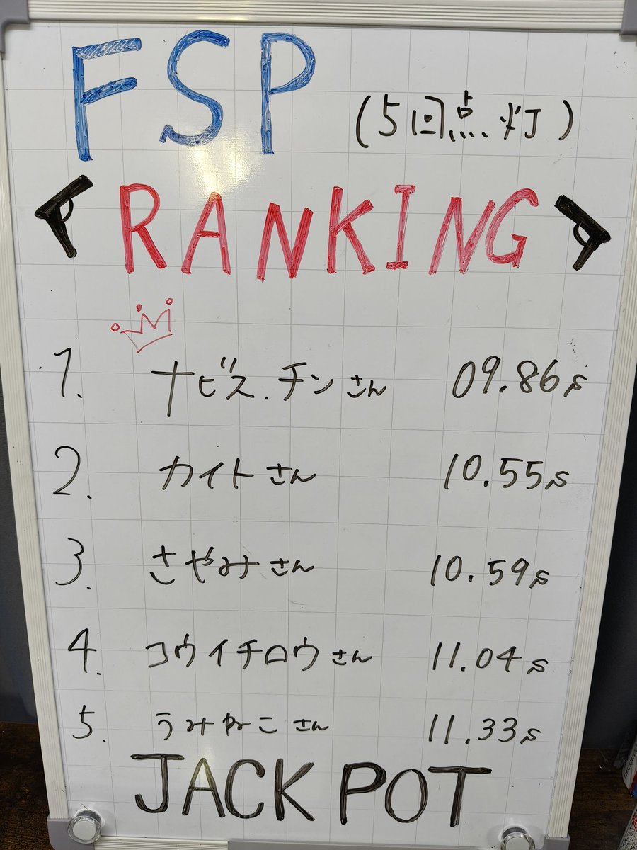 NAVISparabellum's tweet image. 本日はIPSC練習でJACKPOTさんにお世話になりました
はったんさんが組んだステージはとてもいい練習になりました！
ついでにFSPゲームもチャレンジして、なんとスーパーラッキーパターンのおかげで記録を更新しました
競技もゲームも楽しかった！JACKPOTさんありがとうございました！
#JACKPOT #IPSC