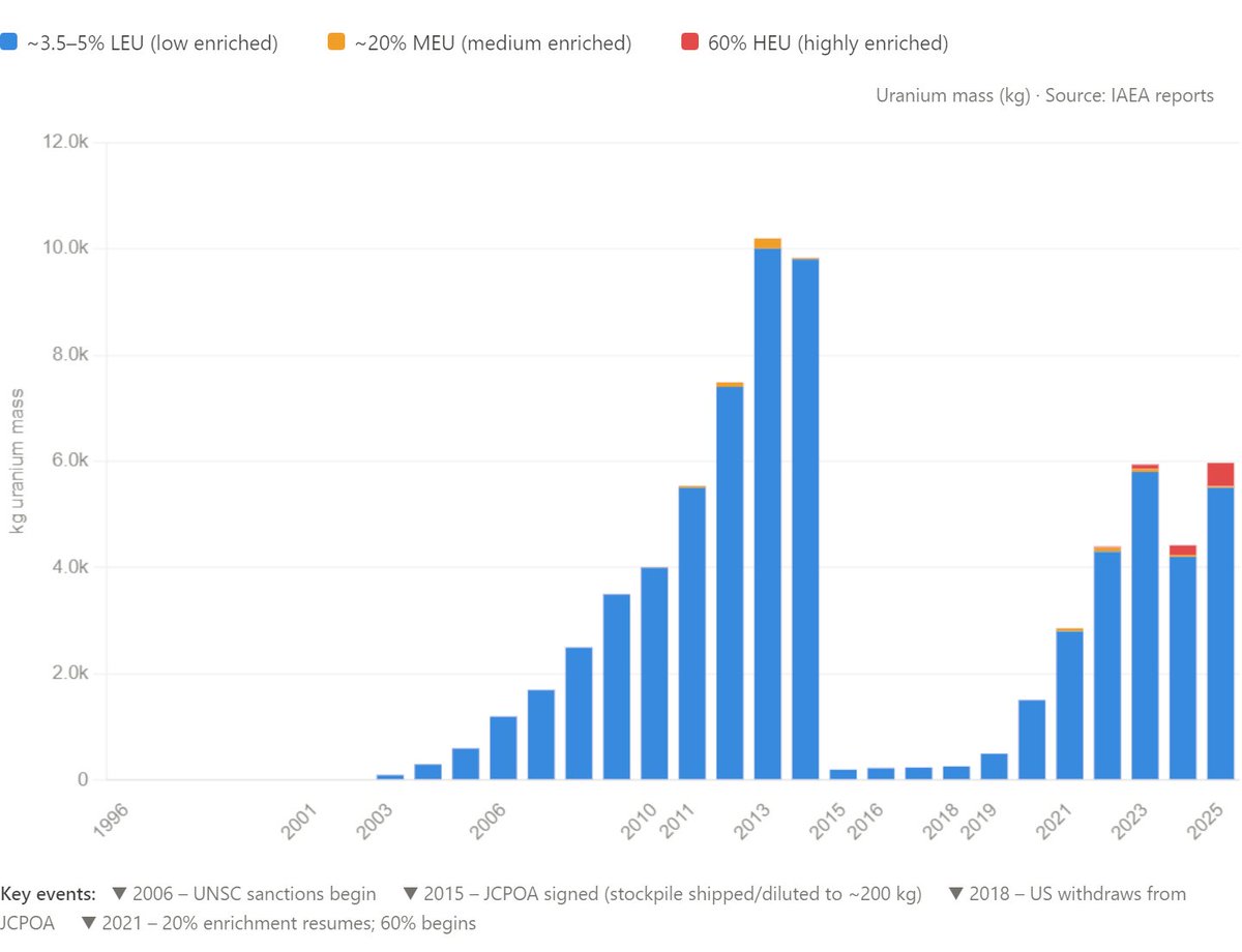 Yuval Ofek-Shanny tweet media