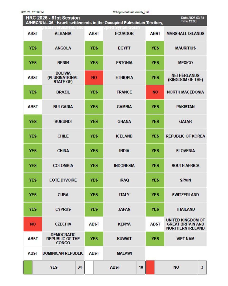 Habtish Gurmu (Commentary) tweet media