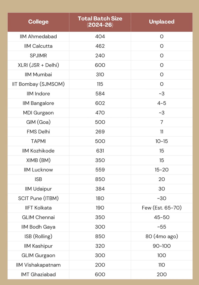 divyansh tweet media