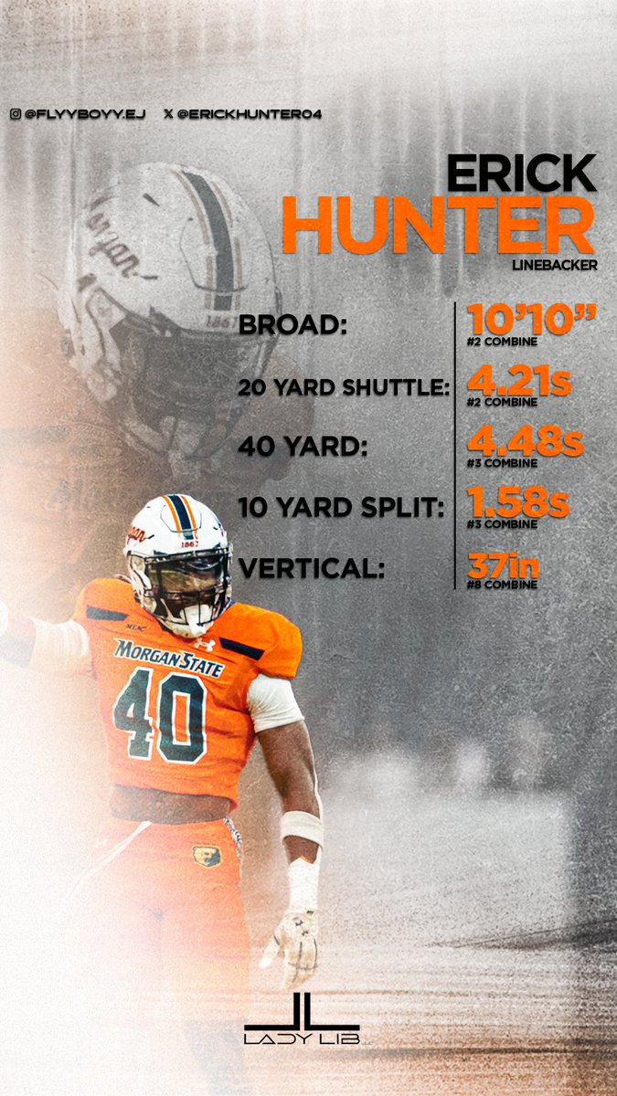 JustinM_NFL's tweet photo. .@MSUBearsFB LB Erick Hunter had a BIG showing at the HBCU showcase, hosted by the Commanders. 

Hunter has met with 30/32 NFL teams throughout the pre-draft process.

@ErickHunter04:

Height: 6023
Weight: 224.6
Arm: 33 1/8
Wing: 7900
Hand: 10 3/8
Bench 16
Vertical 37"
20 Yard Shuttle 4.21
40 Yard: 4.48/4.51s
10 Yard: 1.58s
20 Yard: 2.62s
Broad: 10’10’’