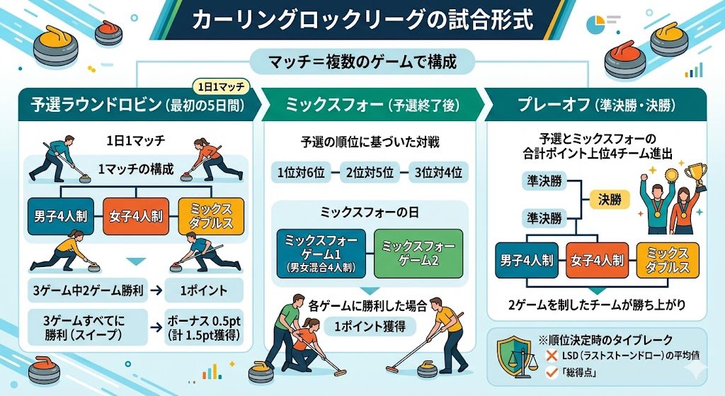 CURLING_NAVI(カーリングナビ)【オフィシャルアカウント】 tweet media