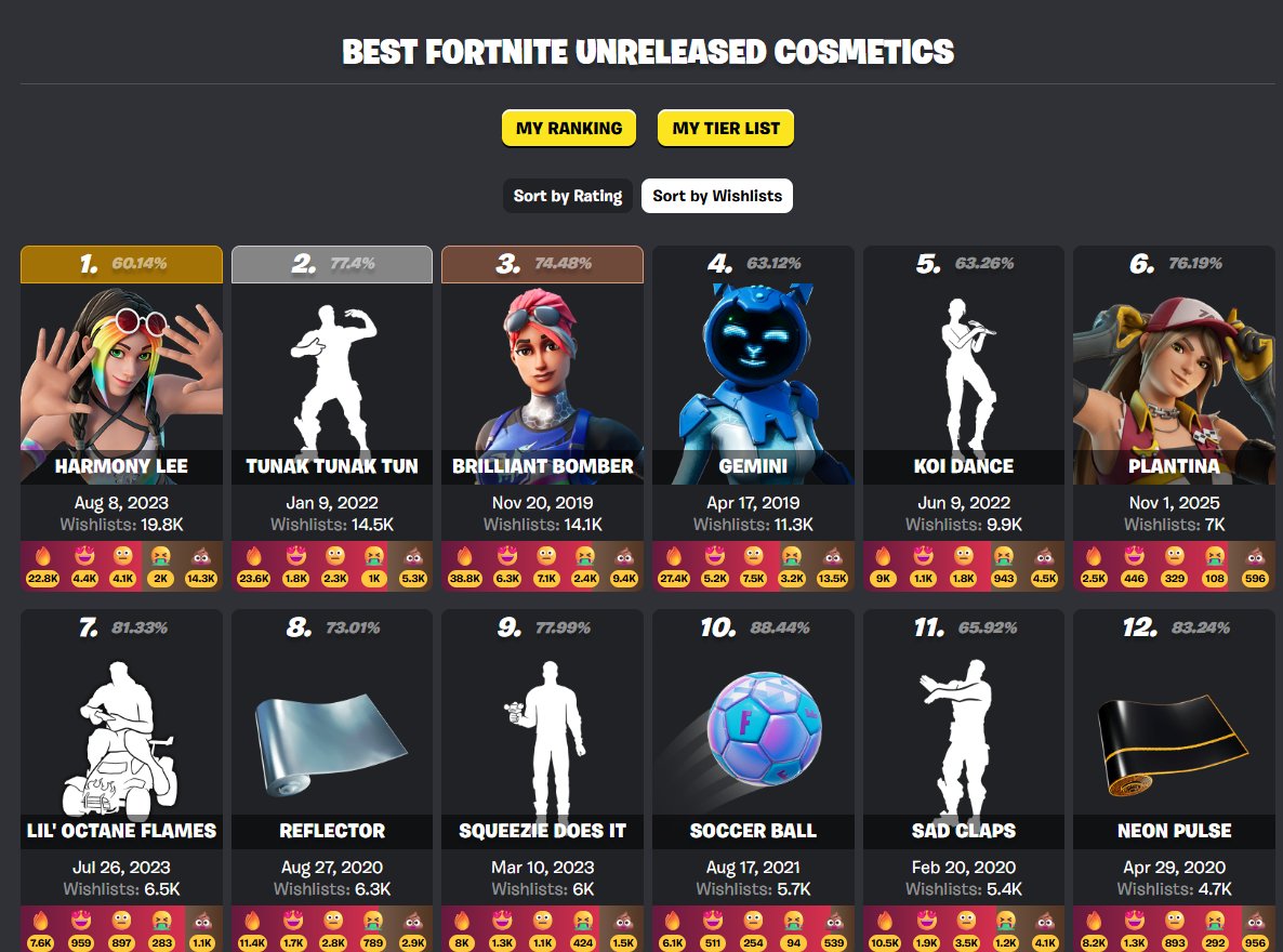 Fortnite.gg Updates tweet media